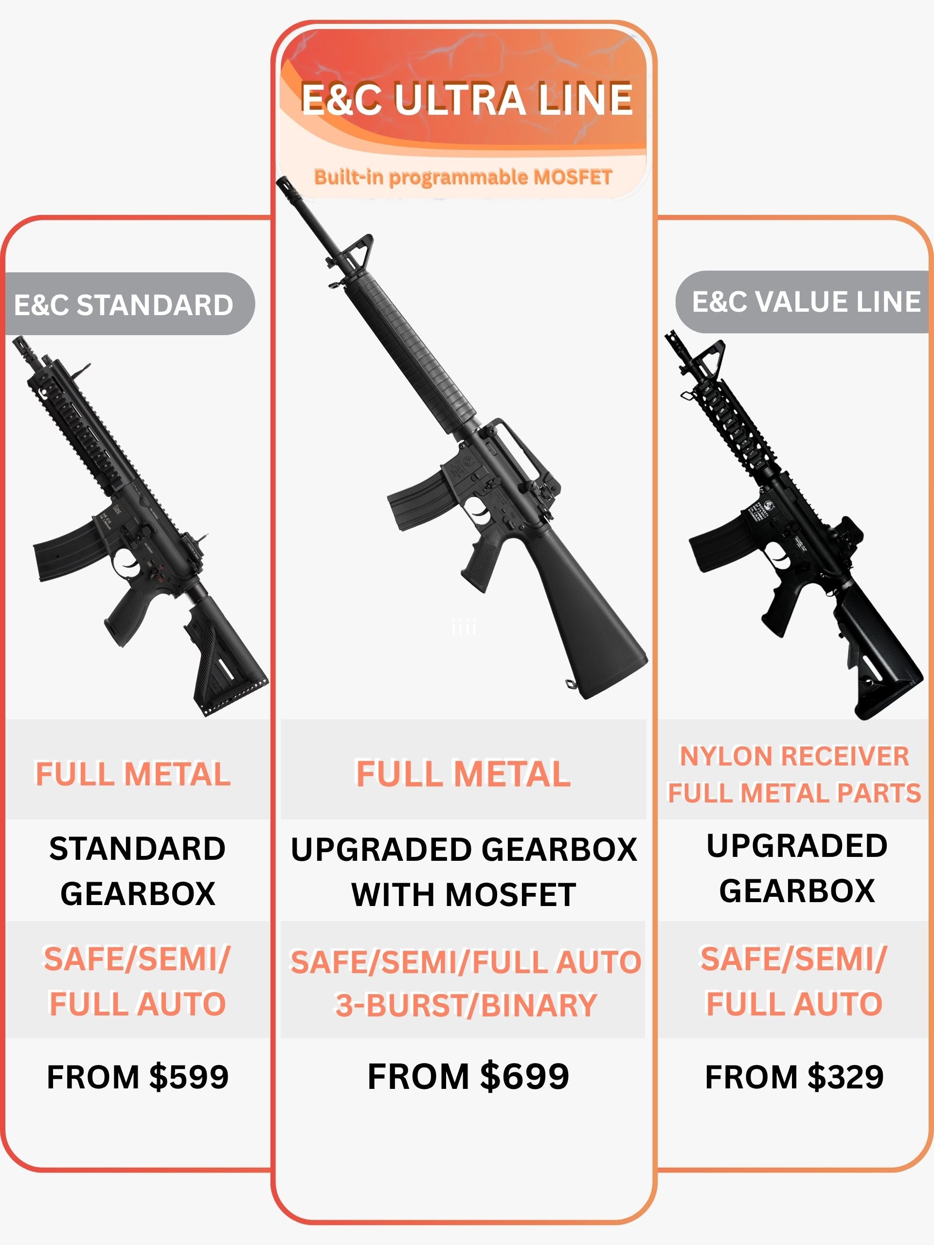 COLT M16A3 AEG Gel Blaster | E&C Ultra Line