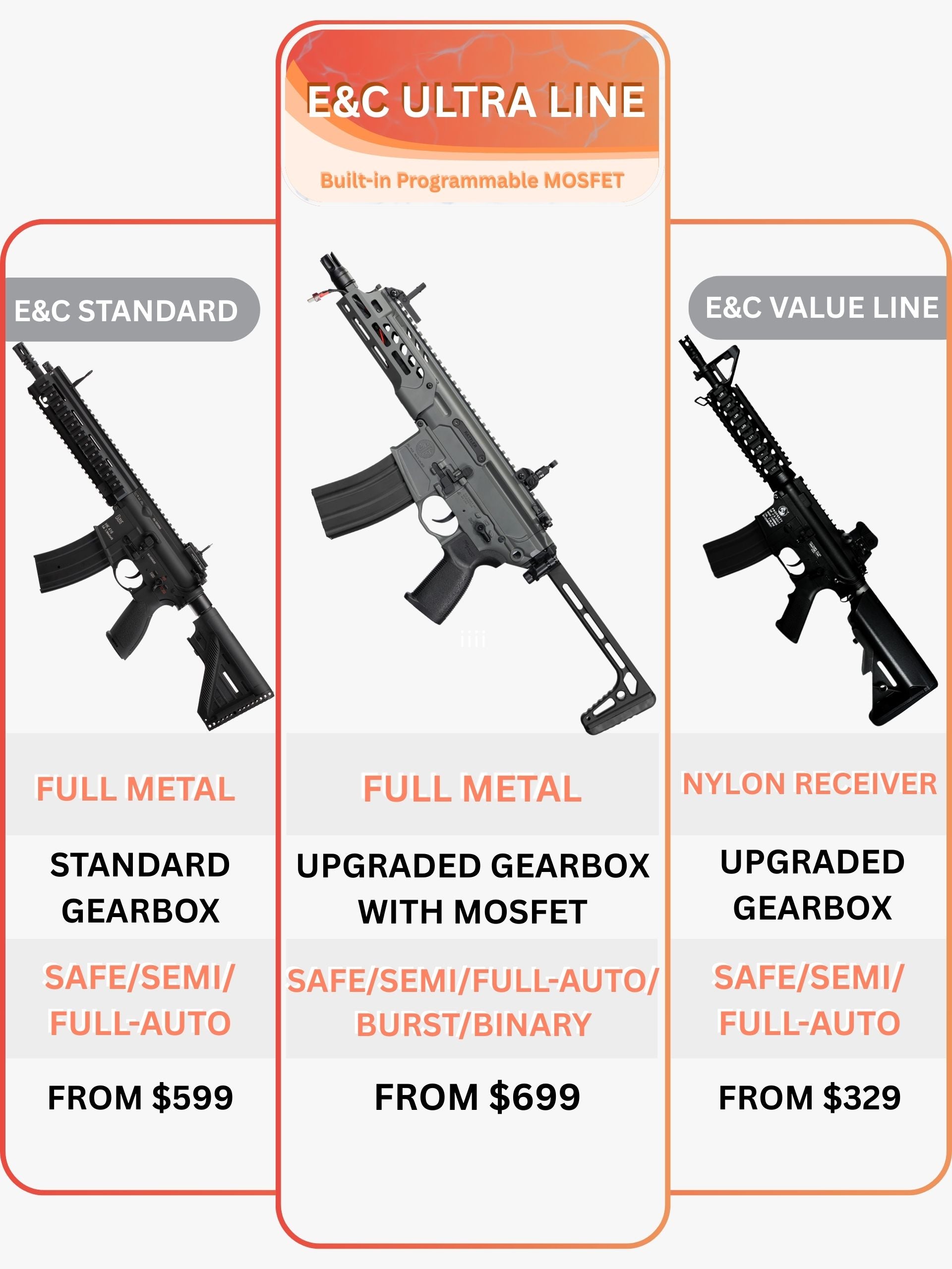 SIG MCX Rattler LT Gel Blaster - 7.75'' | Apex Force Ultra Line