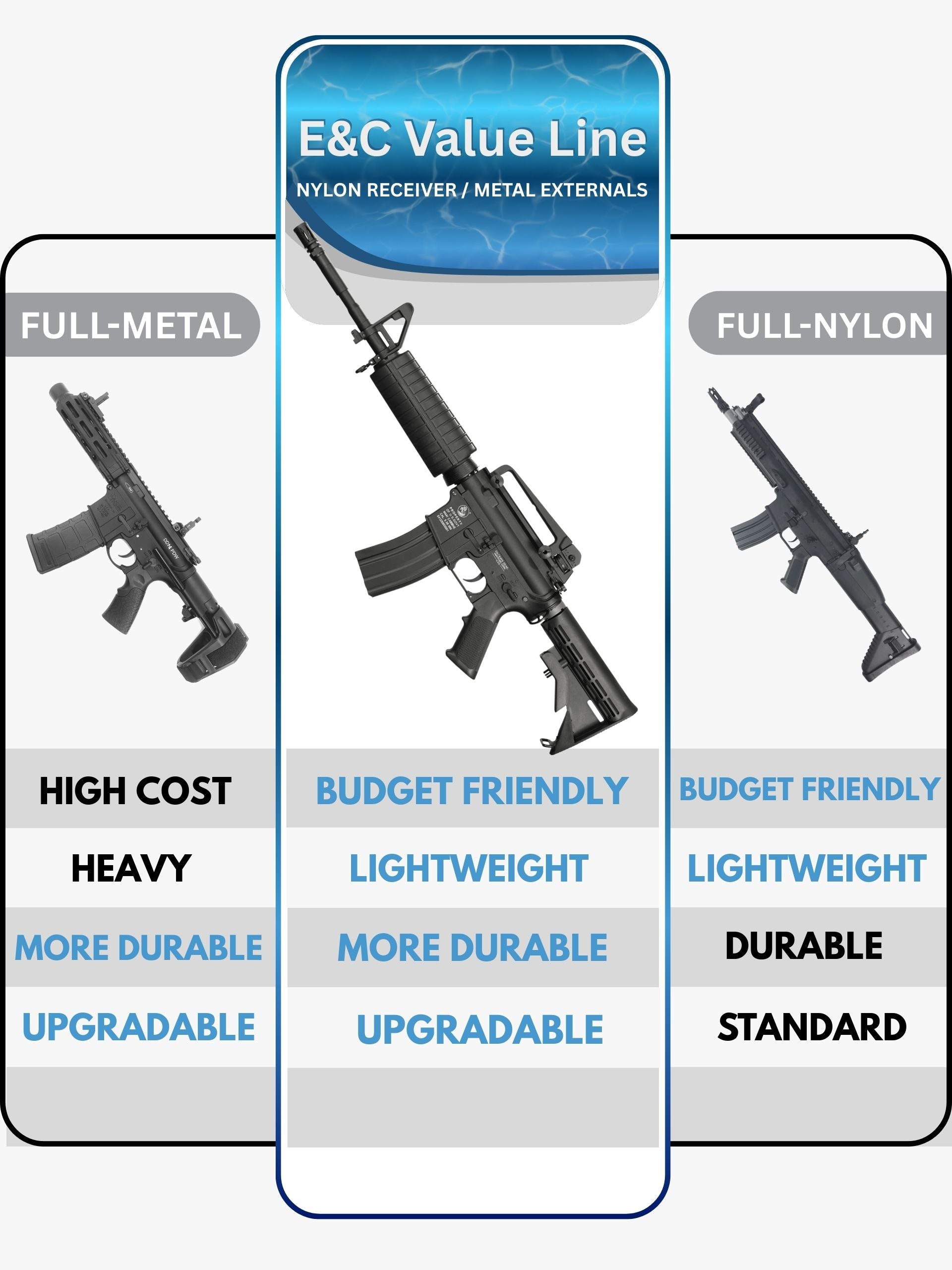Colt M4A1 Carbine AEG Gel Blaster | E&C Value Line