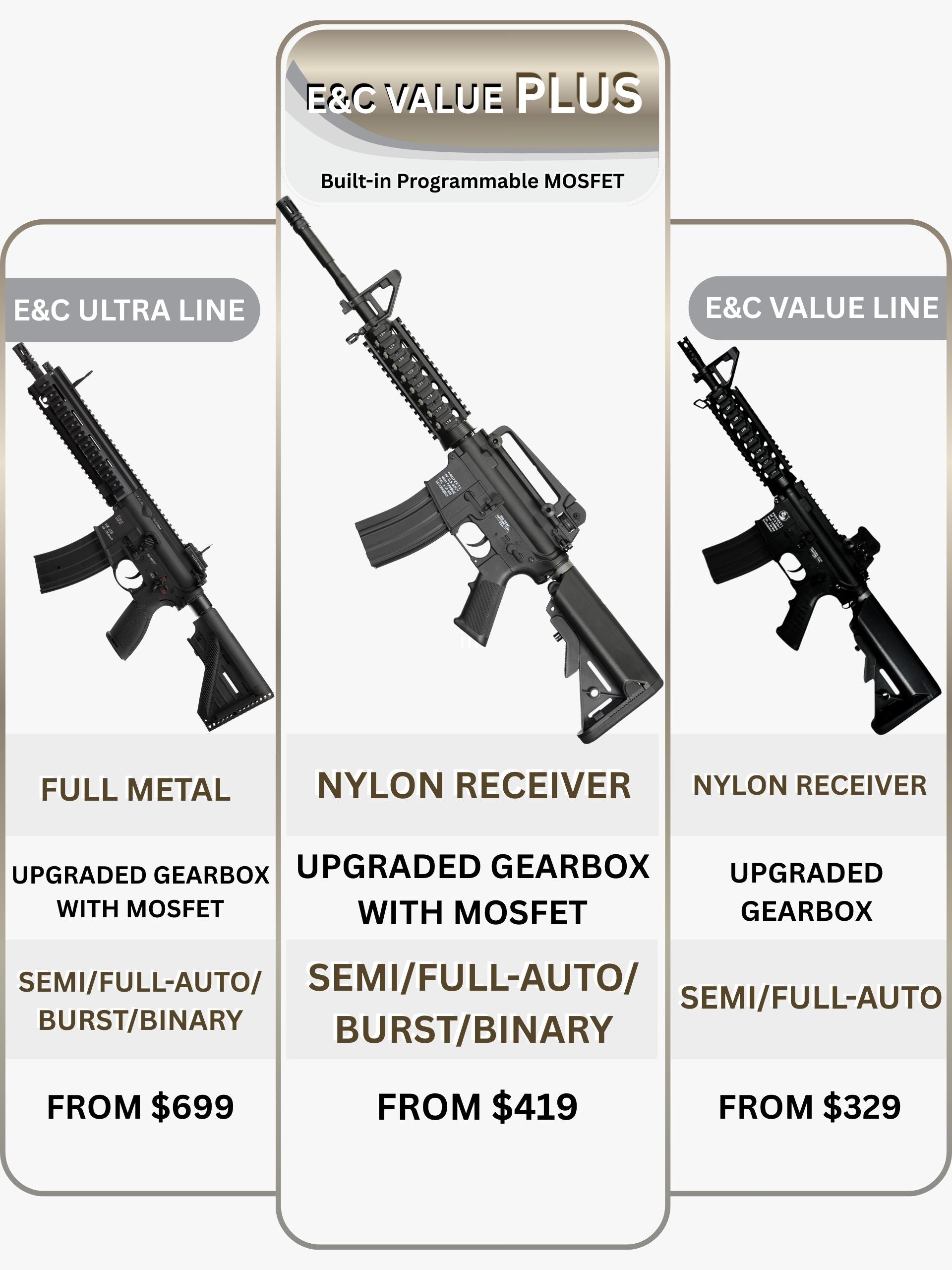 COLT M4A1 RIS AEG Gel Blaster| E&C Value Plus