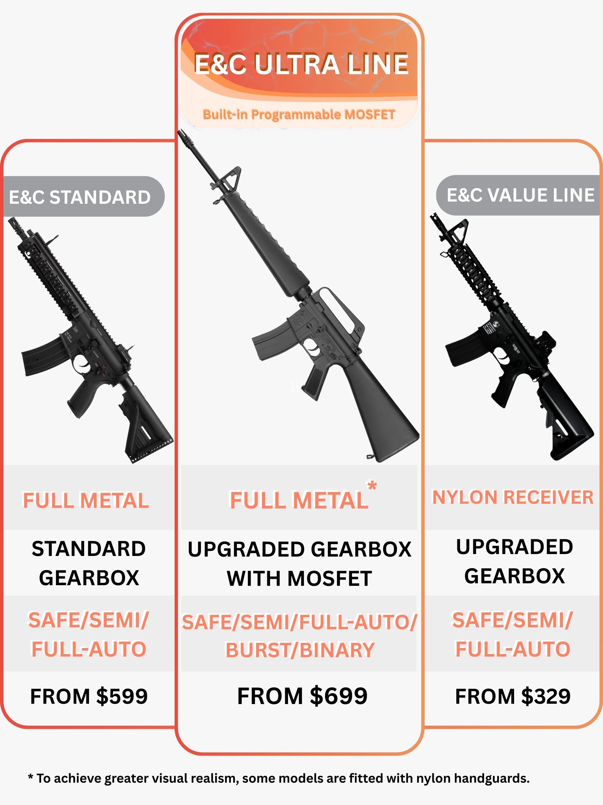 Colt M16 AEG Gel Blaster | E&C Ultra Line