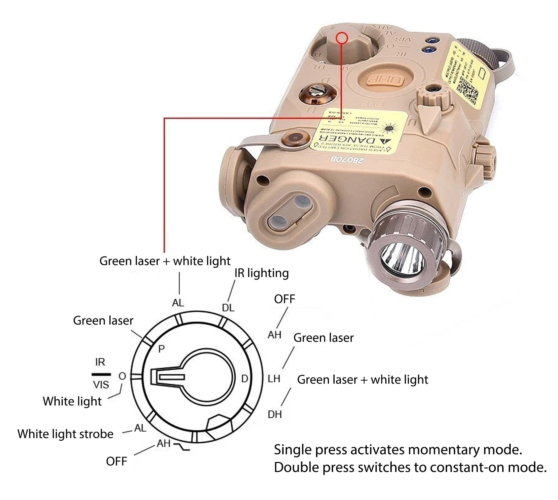 PEQ15 LA5-C UHP Integrated Green Laser/ IR Pointer / LED Flashlight Aiming Device