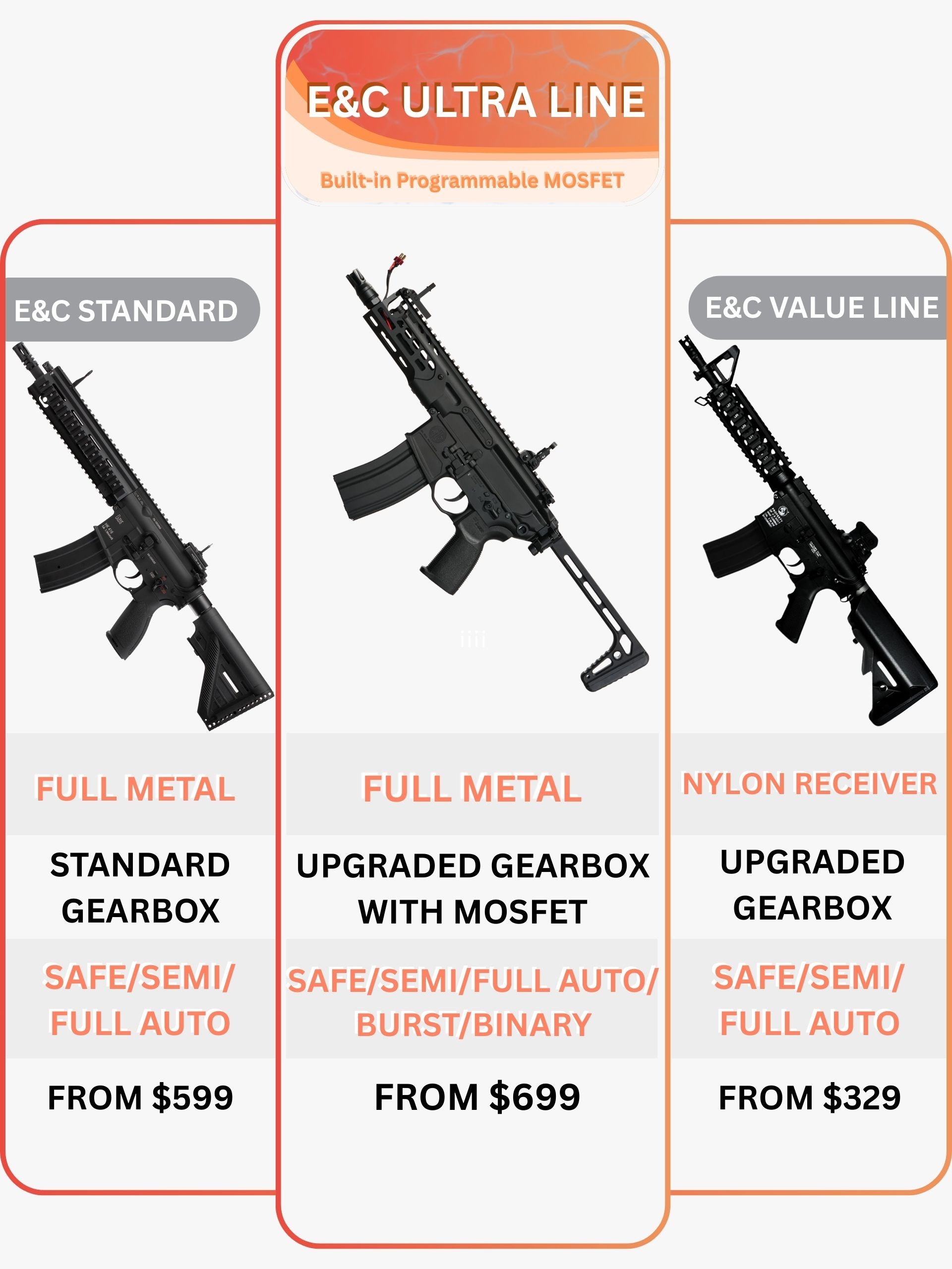 SIG MCX Rattler LT Gel Blaster – 6.75″ | Apex Force Ultra Line