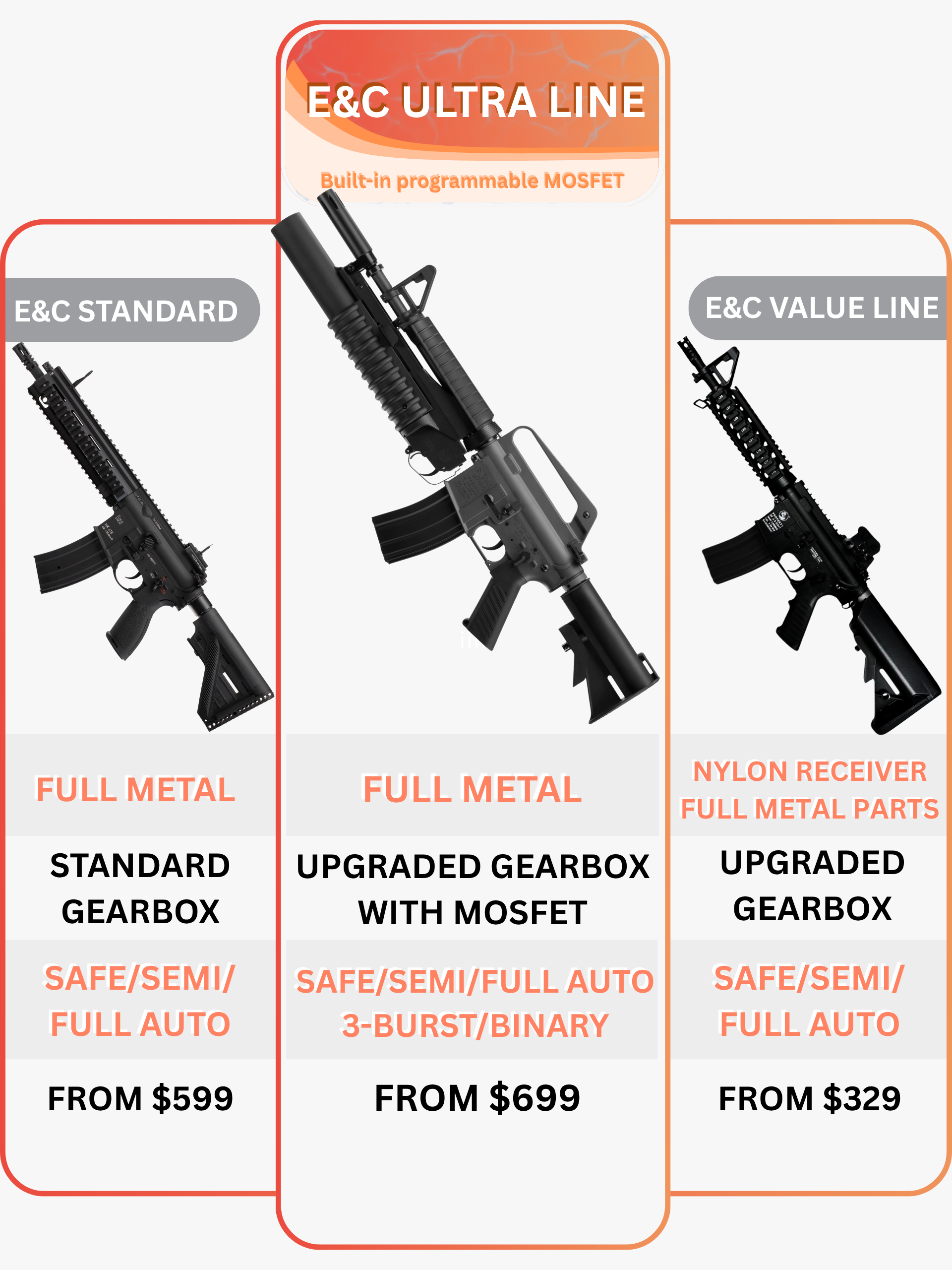 COLT XM177 W/ M203 AEG Gel Blaster | E&C Ultra Line
