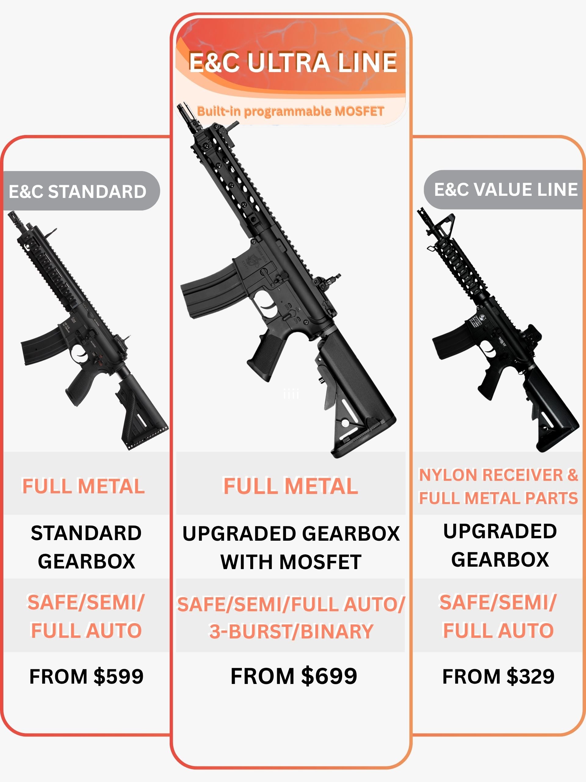 KAC SR16-E3 URX3 AEG Gel Blaster | E&C Ultra Line