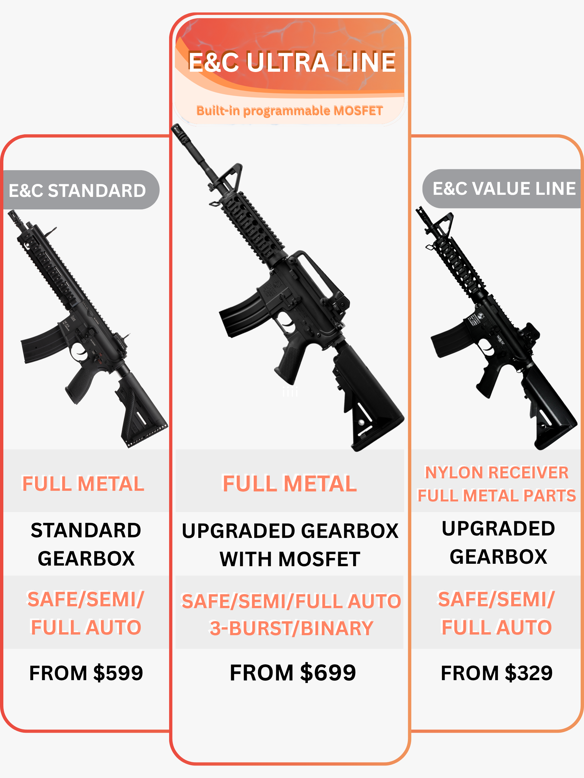 COLT M4A1 RIS AEG Gel Blaster| E&C Ultra Line