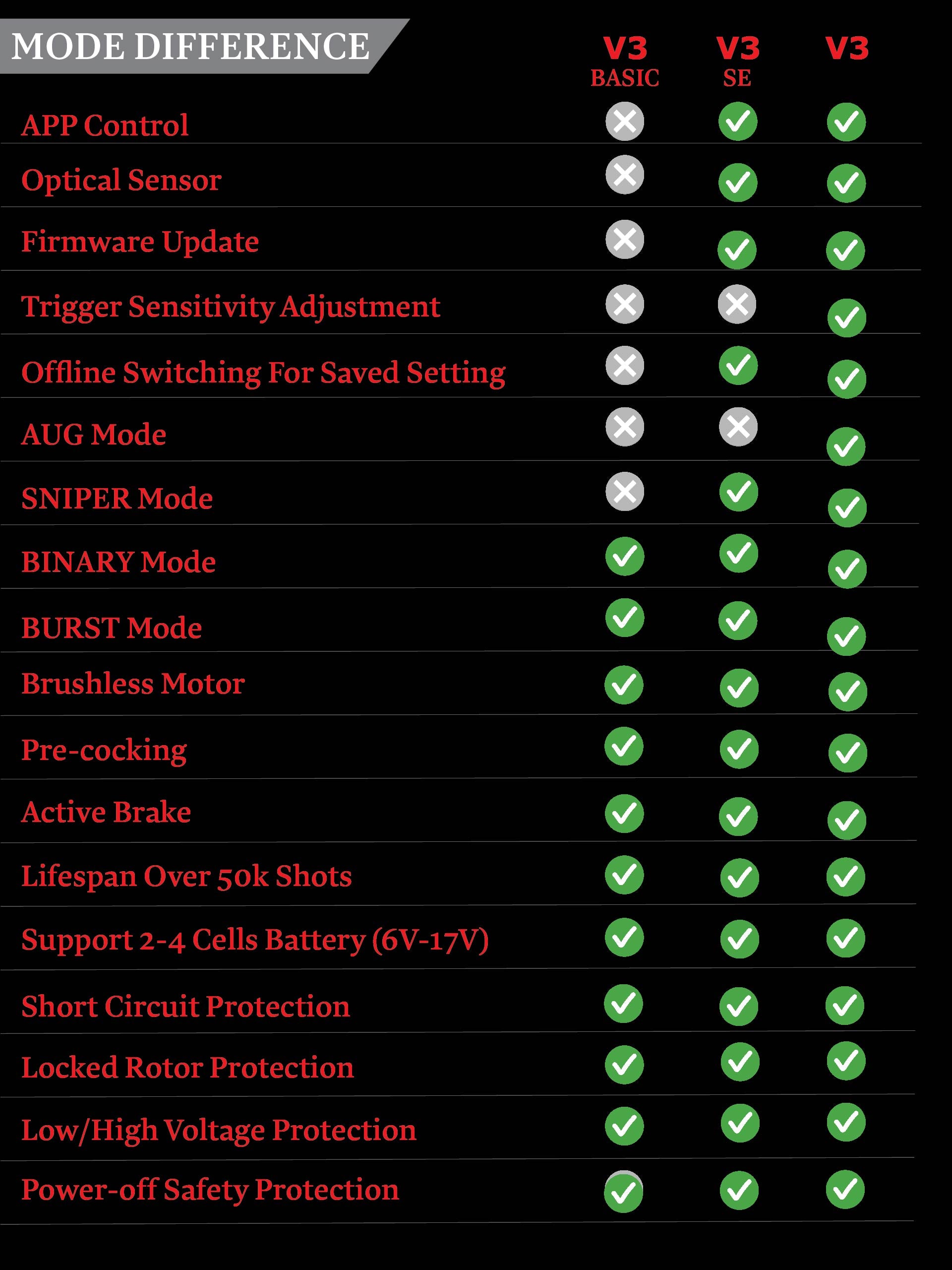 Eshooter Kestrel V3 BASIC Mosfet Bundle Pack