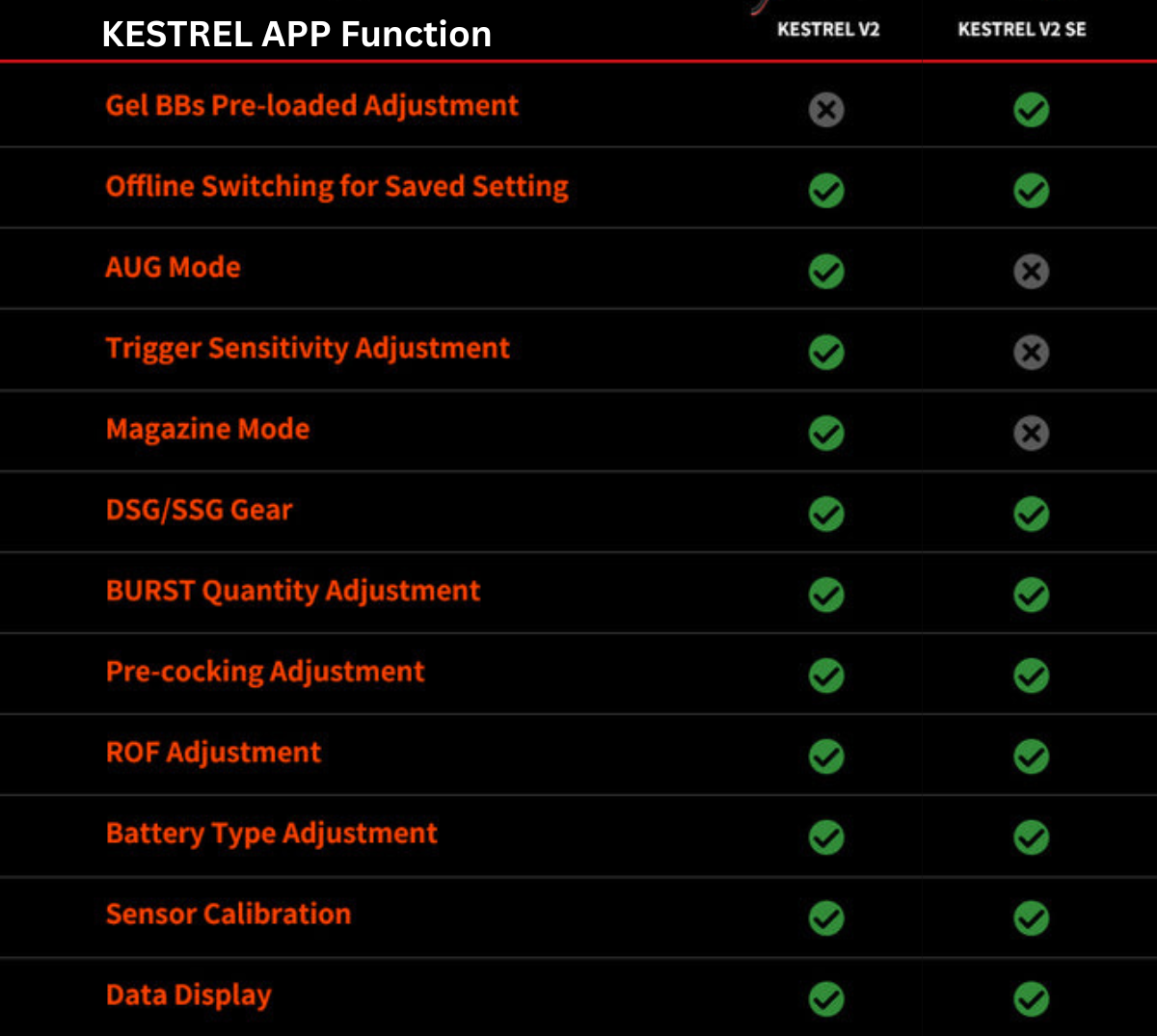 Eshooter KESTREL V2 Bluetooth Mosfet Bundle Pack