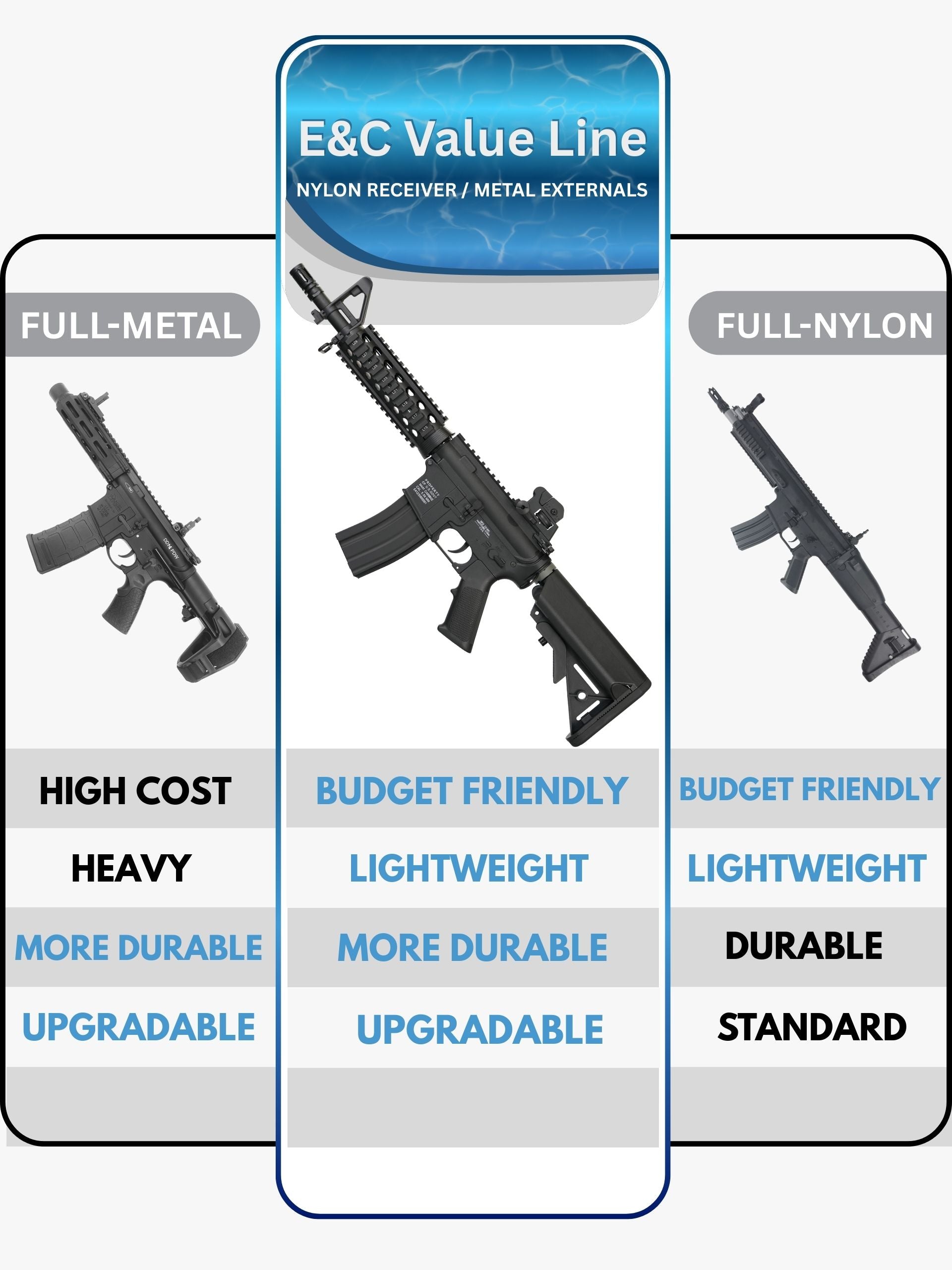 COLT M4A1 AEG Gel Blaster | E&C Value Line