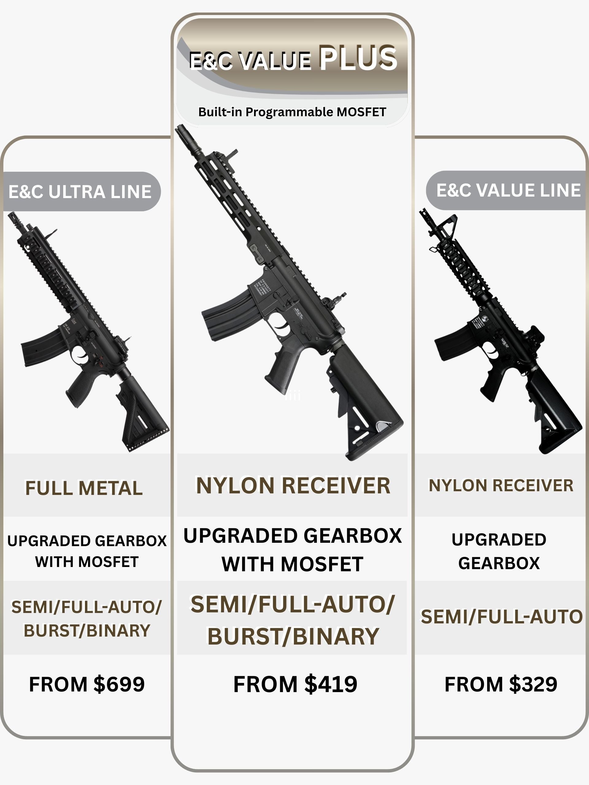 Colt MK16 URGI AEG Gel Blaster | E&C Value Plus