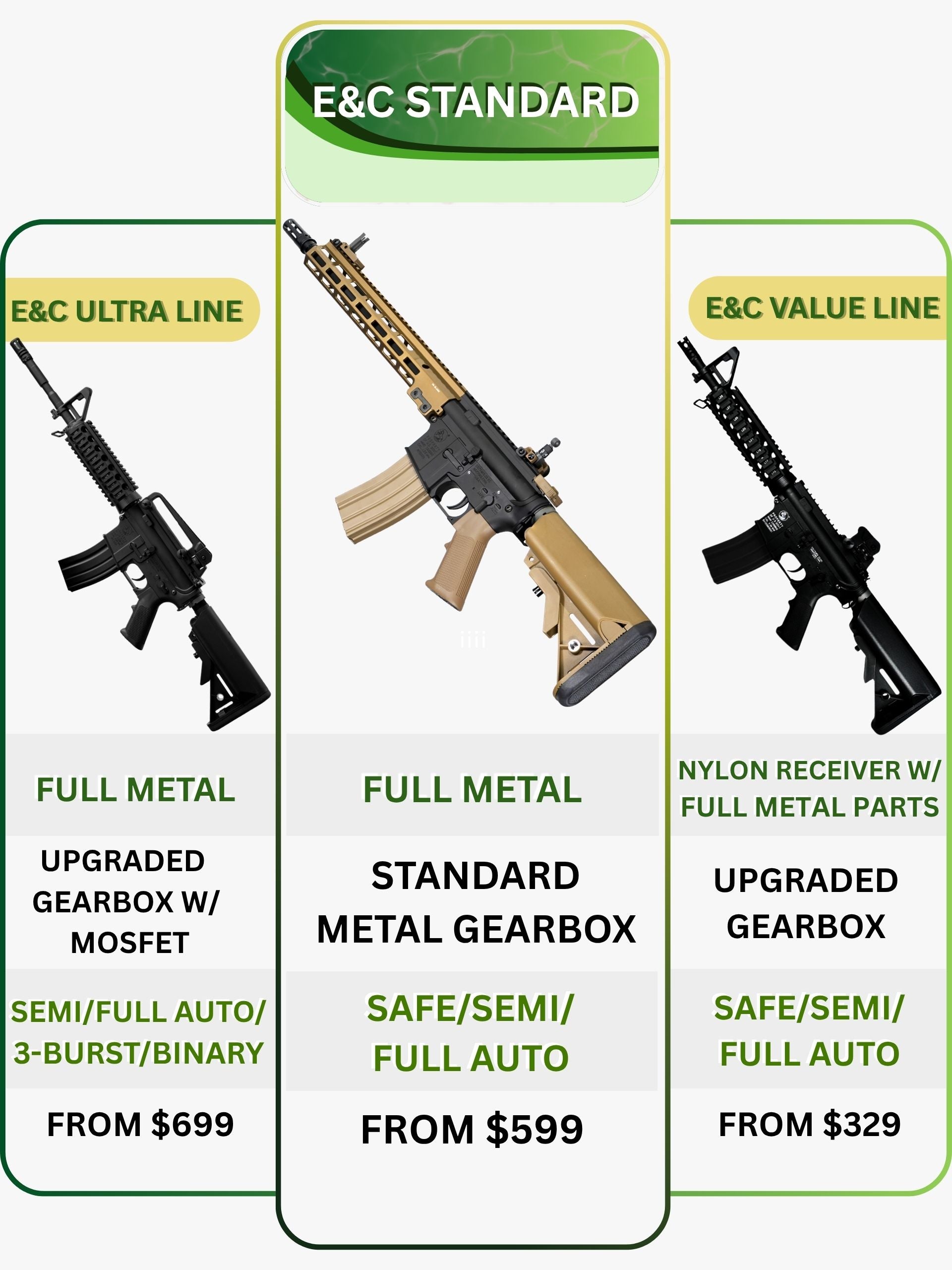 E&C 13.5 INCH MK16 URGI M-LOCK AEG Gel Blaster Replica
